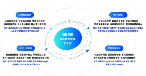 輕松集團以技術服務驅動家庭保障，業績增長超150%領跑行業